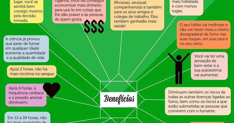 Se é possível deixar de fumar no terceiro trimestre da gravidez